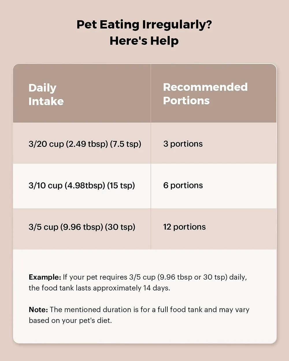 Smart Pet Feeder with WIFI